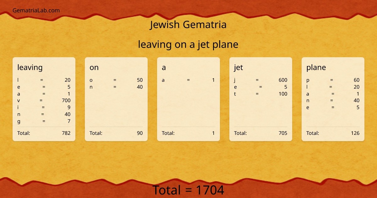 leaving on a jet plane in jewish Gematria
